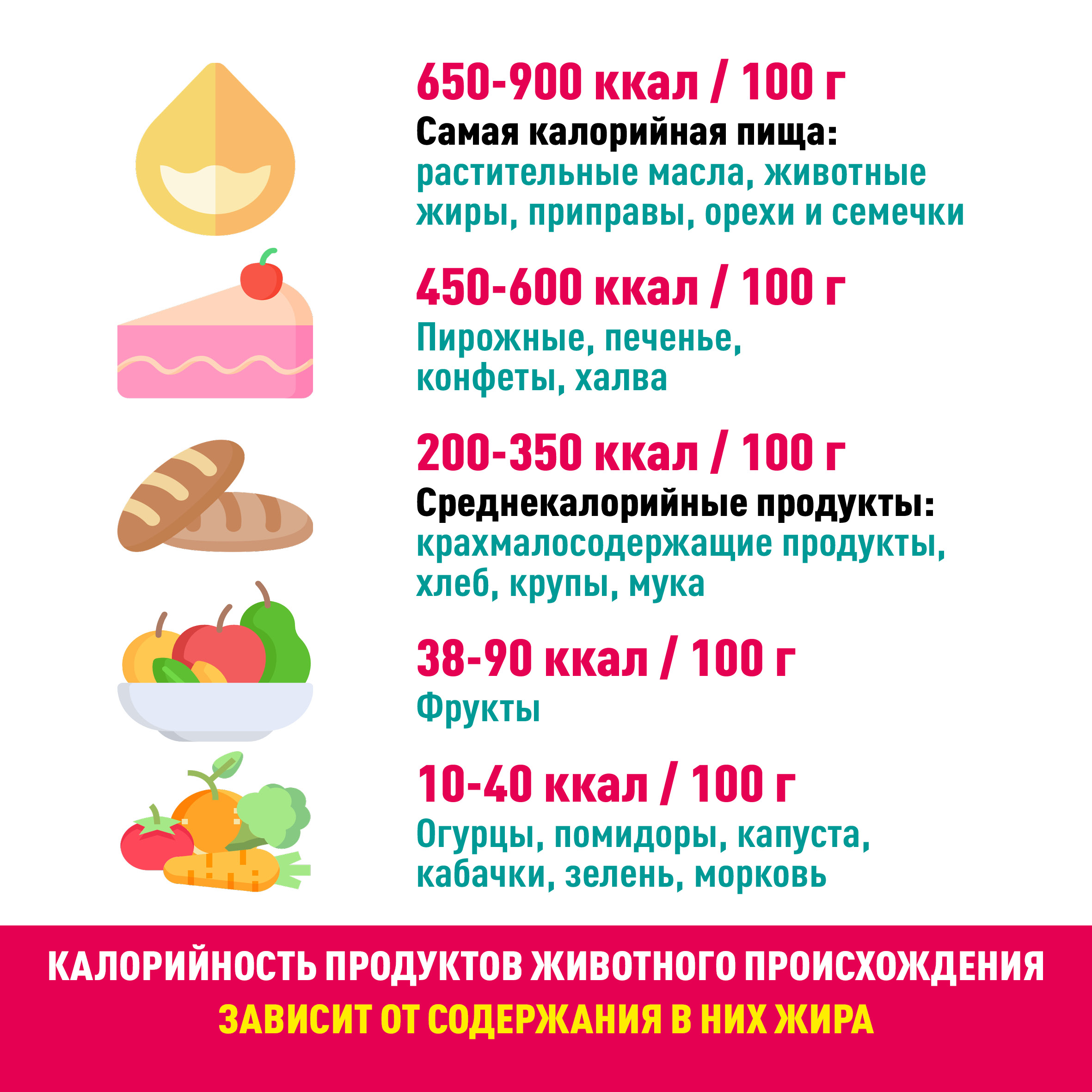 Неделя подсчета калорий.
