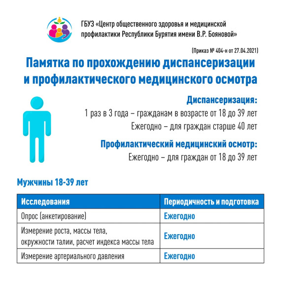 Неделя сохранения мужского здоровья.